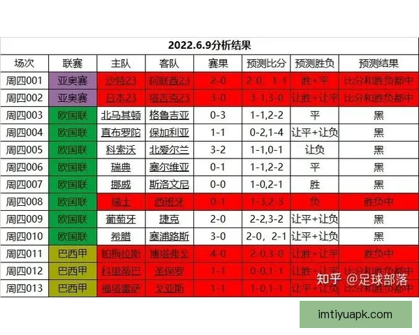 世界杯赛事竞猜与预测：分析趋势、队伍表现与热门赛果预测指南